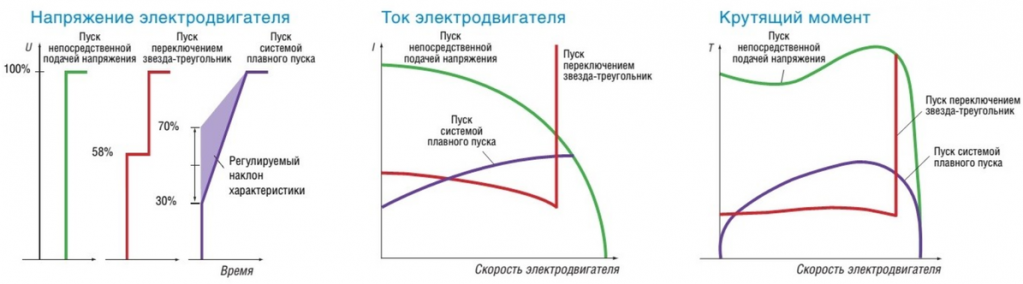 принцип действия УПП