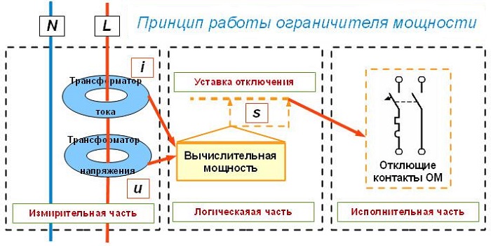 Ограничитель тока на полевике Интересная схема для ограничения посто ЭЛЕКТРОНИКА