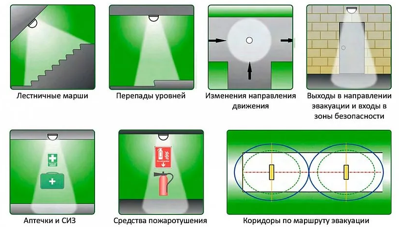 места установки светильников аварийного освещения