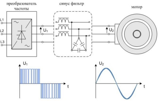синус фильтры схема