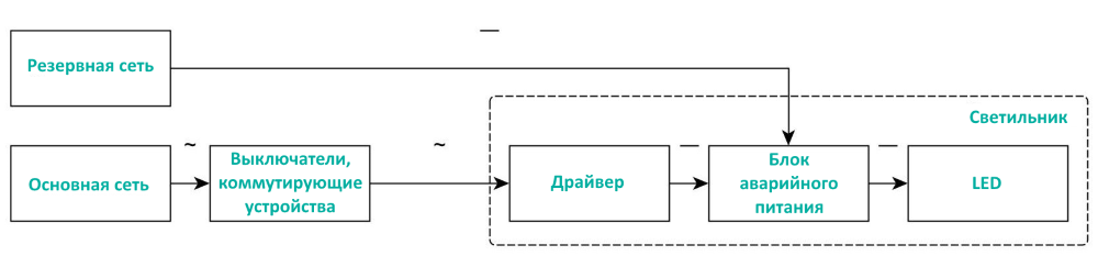 Блоки аварийного питания