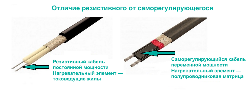 Нагревательный кабель