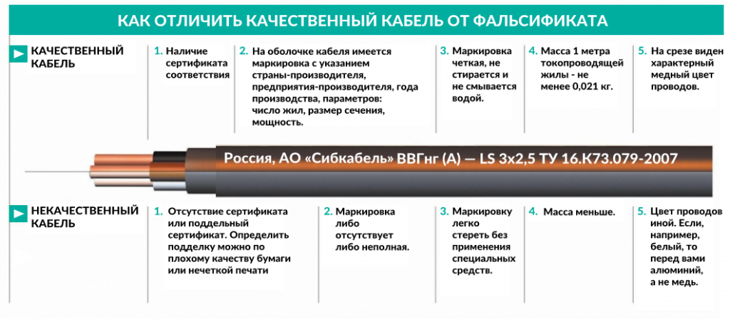 как отличить качественный кабель от фальсификата
